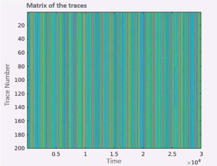 the traces’ power consumption by time