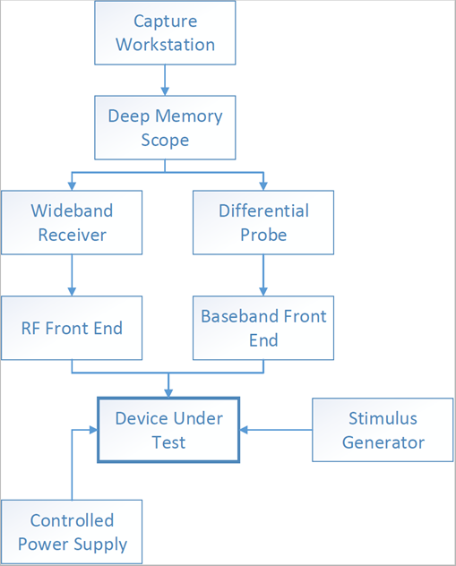 Generic attack setup schematic