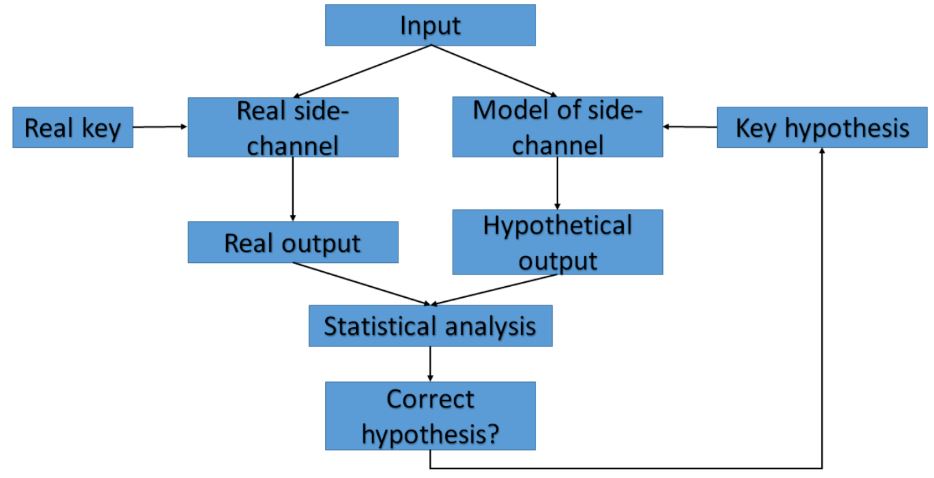 An illustration of the analysis process.