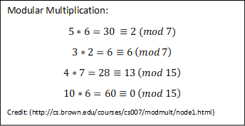 Modular multiplication