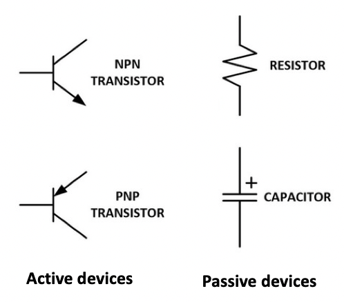 Examples of electronic components.