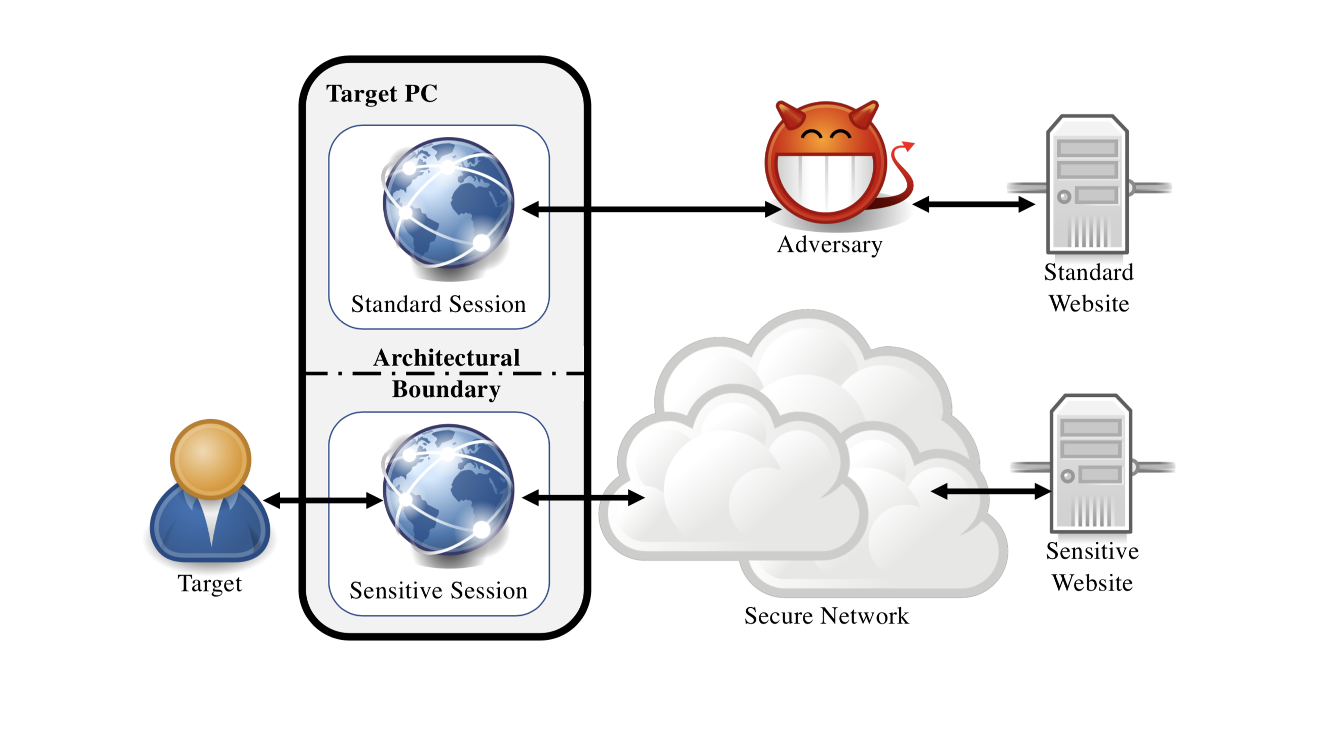 Figure for Robust Website Fingerprinting Through the Cache Occupancy Channel